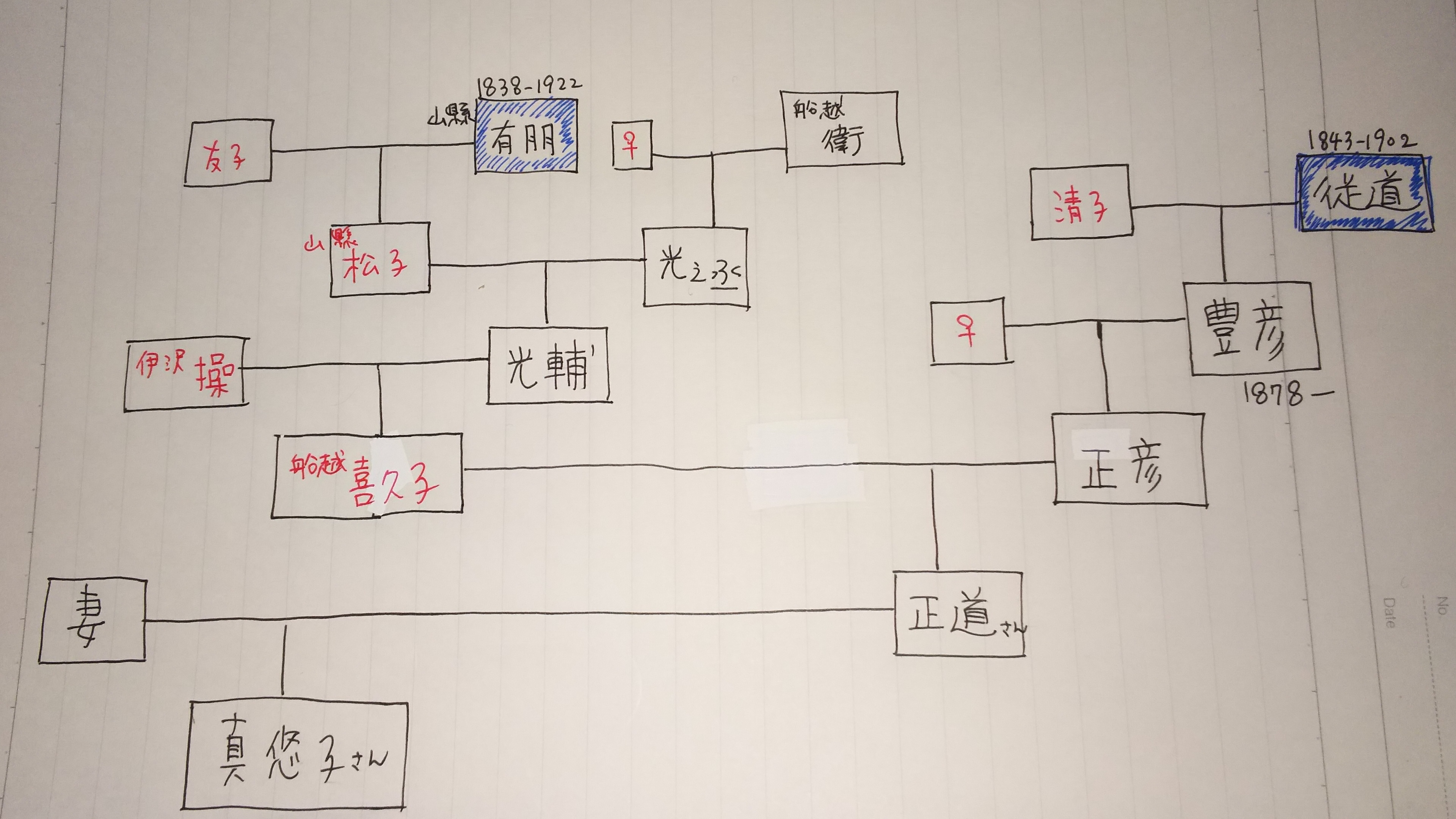 西郷どんの西郷真悠子は西郷隆盛の直接の子孫ではない？家系図を考察 彩りゴコロ、彩り日和
